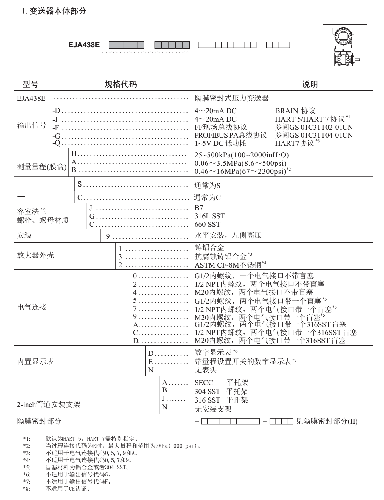 EJA438E隔膜密封式压力变送器变送器本体部分