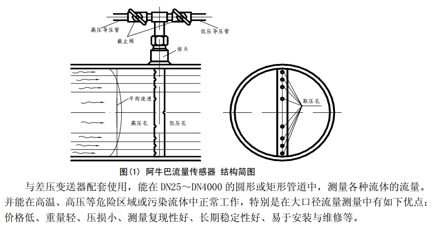 阿牛巴流量计结构原理图