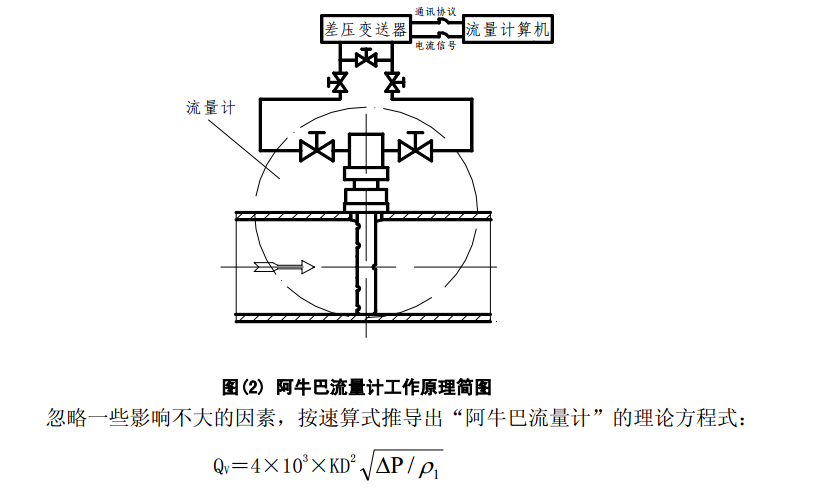 阿牛巴流量计工作原理